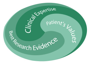 evidence based therapy centre
